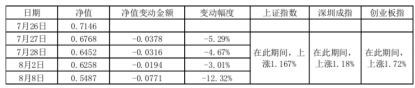 跌破止损线%建泓时代遭举报风控、信披等均被质疑(图5)