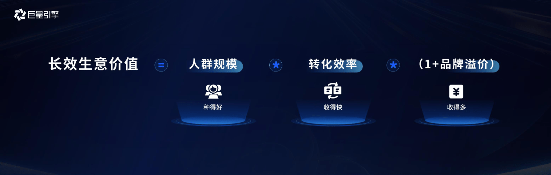 泛亚电竞平台金融行业增长从何处来？发力经营获客深化全局经营(图2)