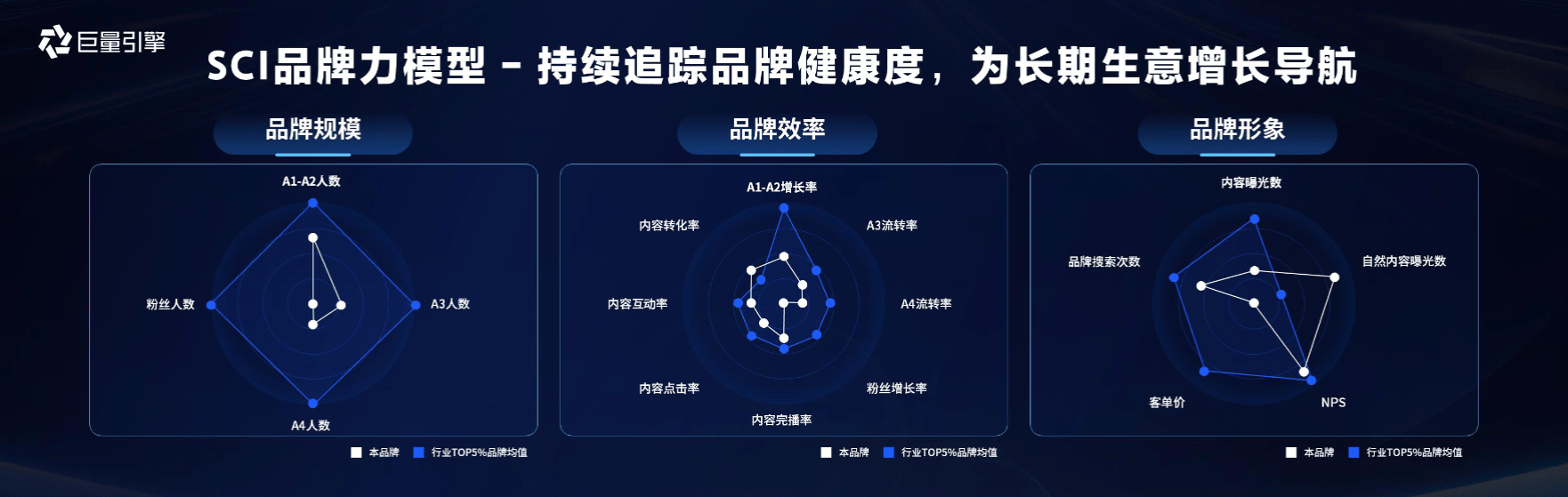 泛亚电竞平台金融行业增长从何处来？发力经营获客深化全局经营(图3)