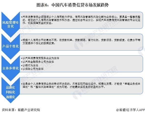 2024年中国汽车金融行业消费信贷市场分析 市场金融渗透率持续提高【组图】(图6)