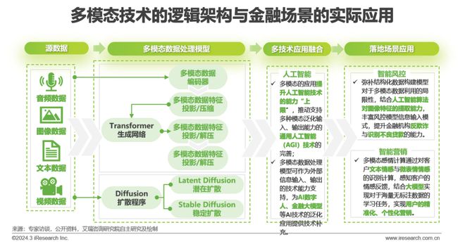 2024年中国金融科技（FinTech）行业发展洞察报告(图7)