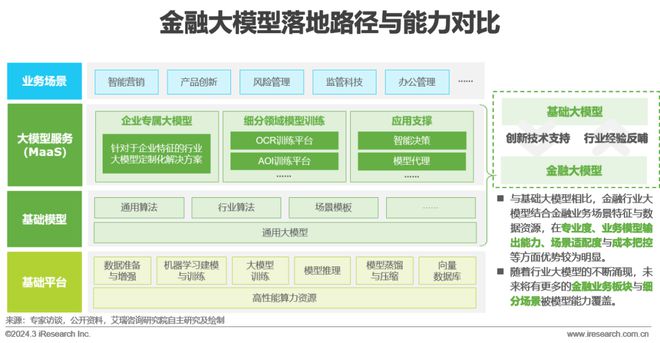 2024年中国金融科技（FinTech）行业发展洞察报告(图9)